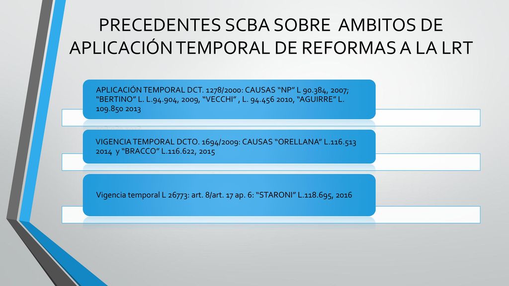 PRECEDENTES SCBA SOBRE AMBITOS DE APLICACIÓN TEMPORAL DE REFORMAS A LA LRT