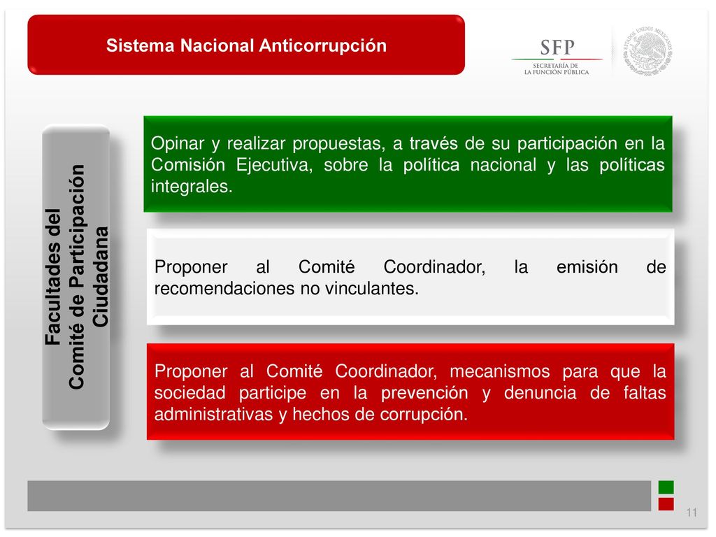 Sistema Nacional Anticorrupción Comité de Participación Ciudadana