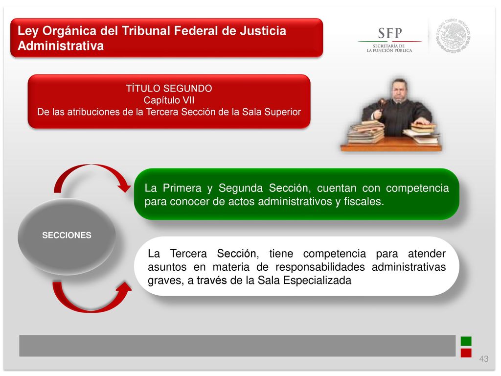 De las atribuciones de la Tercera Sección de la Sala Superior