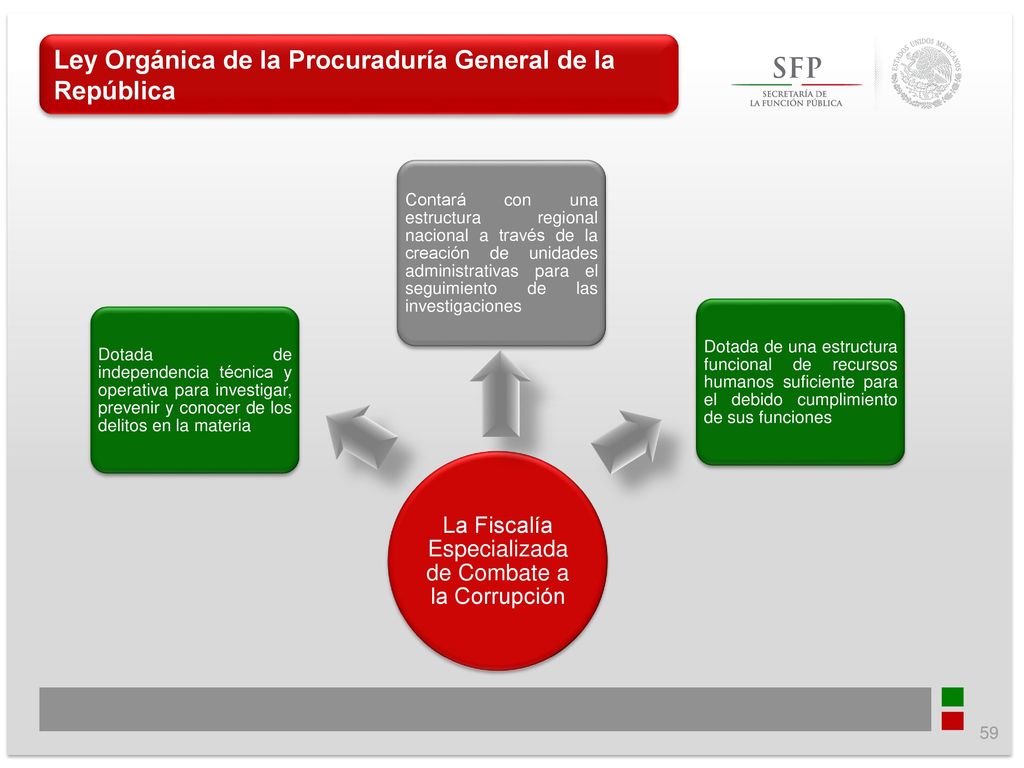 La Fiscalía Especializada de Combate a la Corrupción