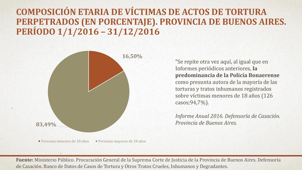 Composición etaria de víctimas de actos de tortura perpetrados (en porcentaje). Provincia de Buenos Aires. Período 1/1/2016 – 31/12/2016