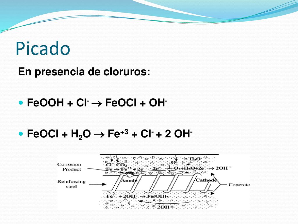 Picado En presencia de cloruros: FeOOH + Cl-  FeOCl + OH-