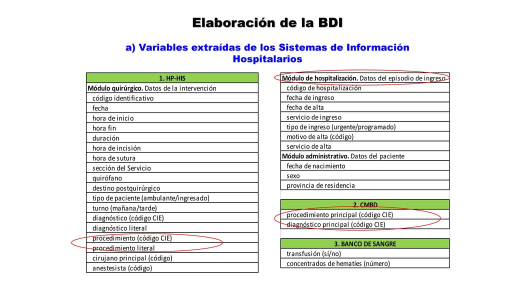 a) Variables extraídas de los Sistemas de Información Hospitalarios