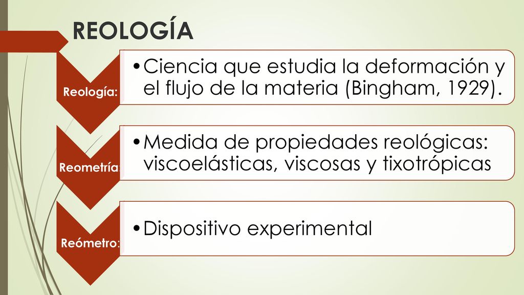 REOLOGÍA Reología: Ciencia que estudia la deformación y el flujo de la materia (Bingham, 1929). Reometría: