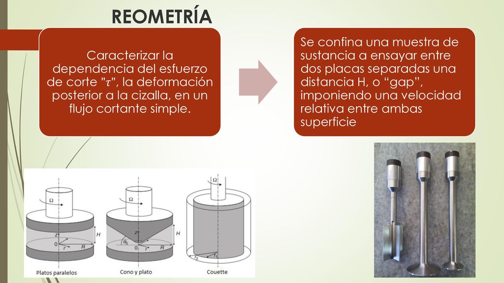 Caracterizar la dependencia del esfuerzo de corte 𝜏 , la deformación posterior a la cizalla, en un flujo cortante simple.