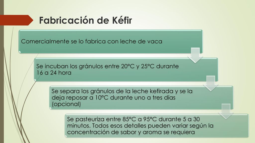 Fabricación de Kéfir Comercialmente se lo fabrica con leche de vaca