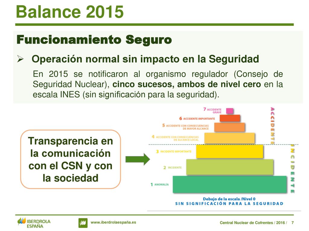 Transparencia en la comunicación con el CSN y con la sociedad