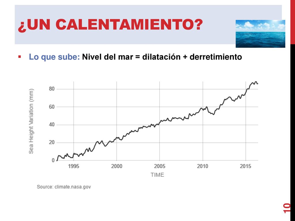 ¿Un calentamiento Lo que sube: Nivel del mar = dilatación + derretimiento