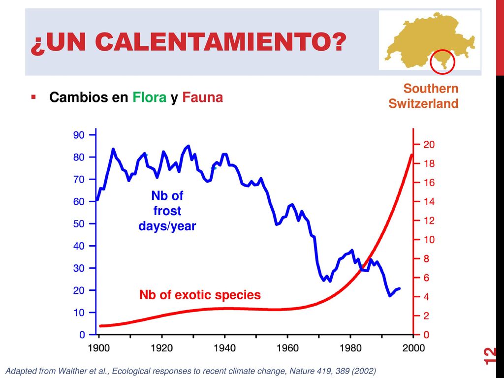¿Un calentamiento Cambios en Flora y Fauna Southern Switzerland Nb of