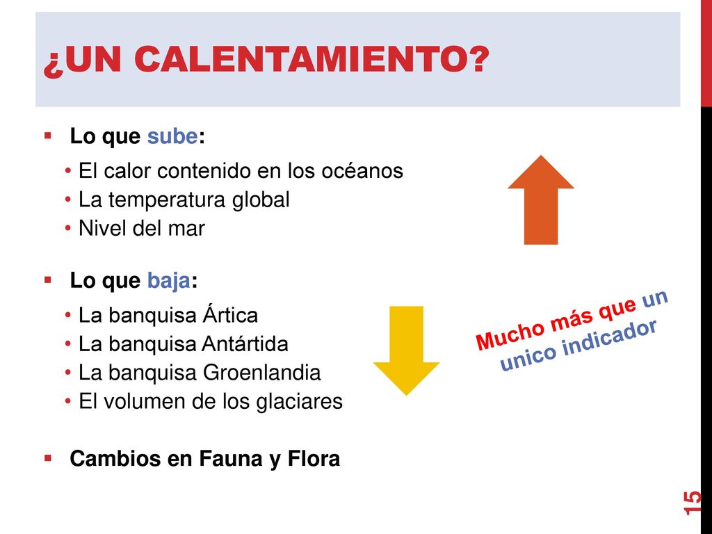 ¿Un calentamiento Lo que sube: El calor contenido en los océanos