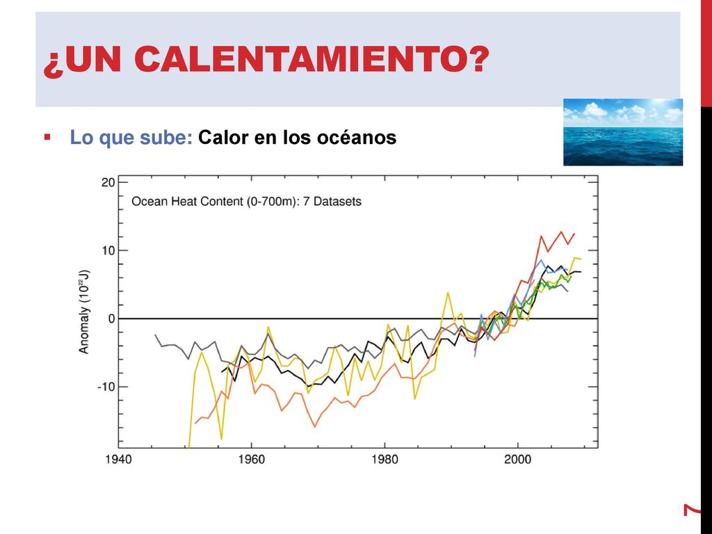 ¿Un calentamiento Lo que sube: Calor en los océanos