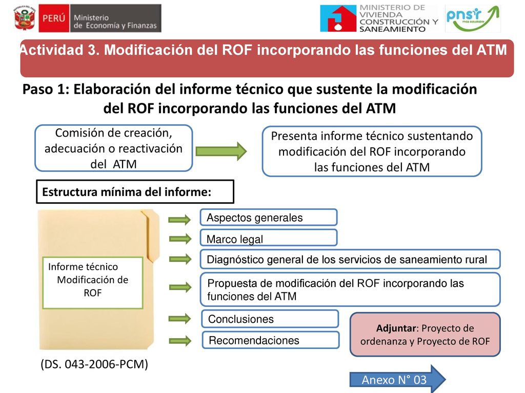 Actividad 3. Modificación del ROF incorporando las funciones del ATM
