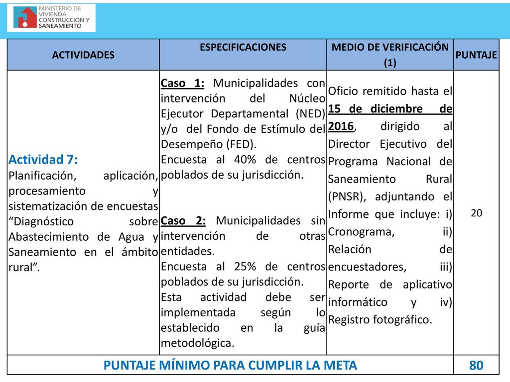 MEDIO DE VERIFICACIÓN (1) PUNTAJE MÍNIMO PARA CUMPLIR LA META