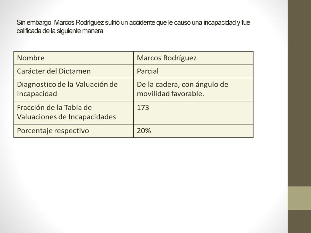 Sin embargo, Marcos Rodríguez sufrió un accidente que le causo una incapacidad y fue calificada de la siguiente manera