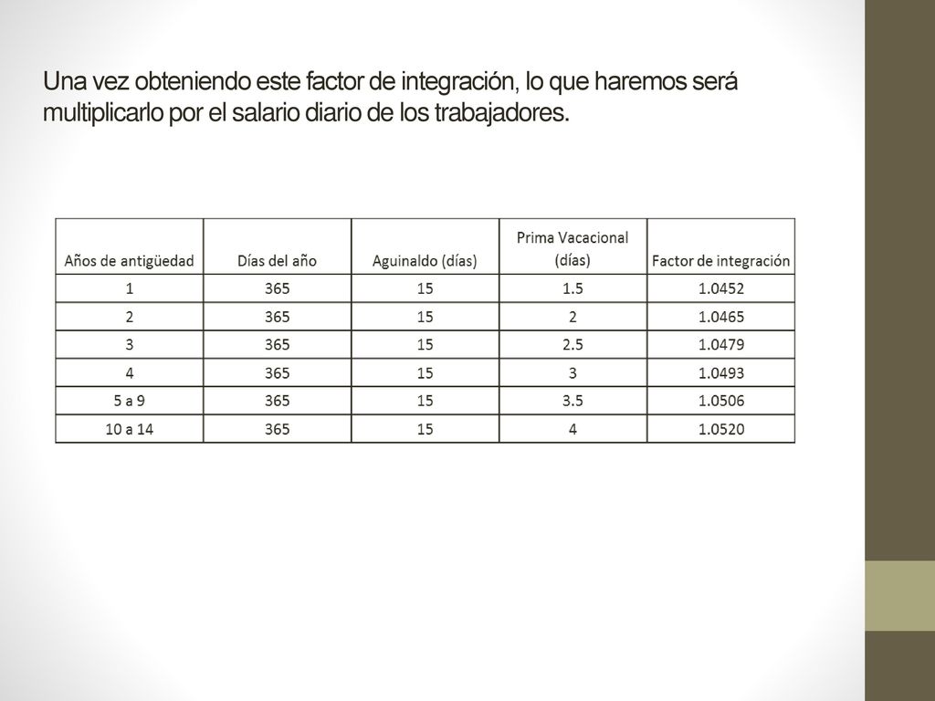 Una vez obteniendo este factor de integración, lo que haremos será multiplicarlo por el salario diario de los trabajadores.