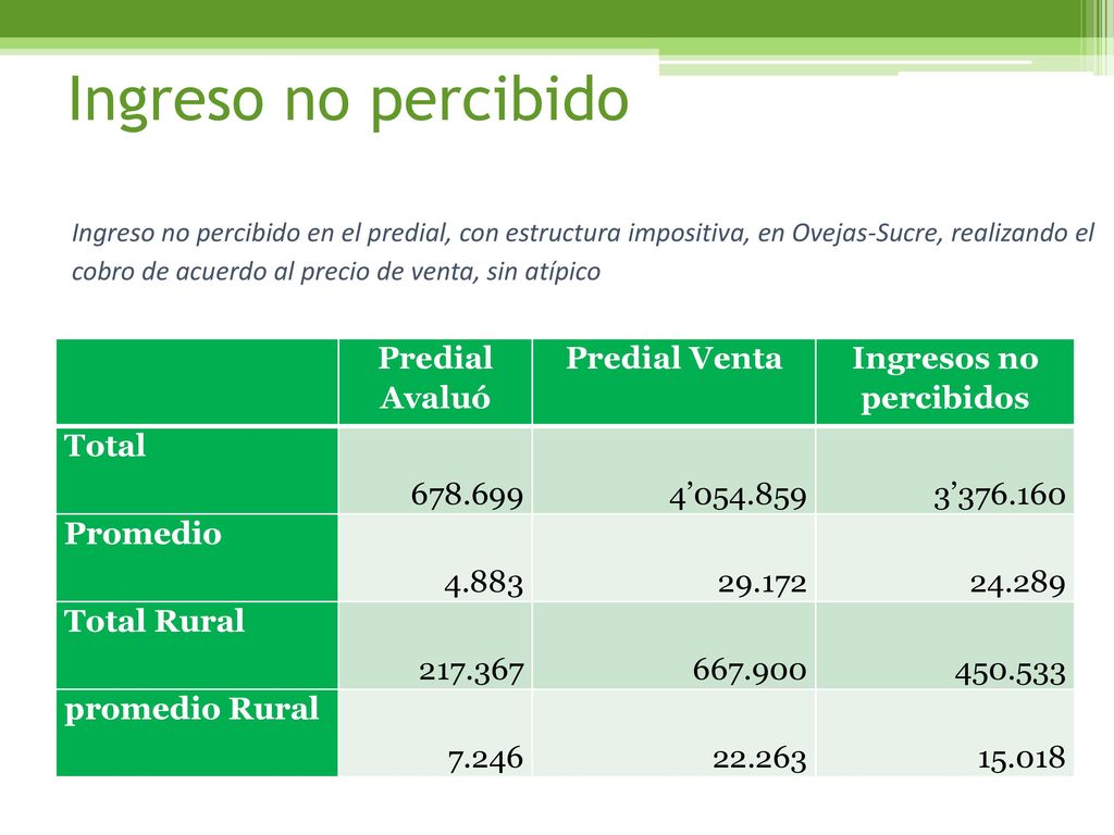 Cálculo predial Para el último ejercicio se tuvo en cuenta lo siguiente: