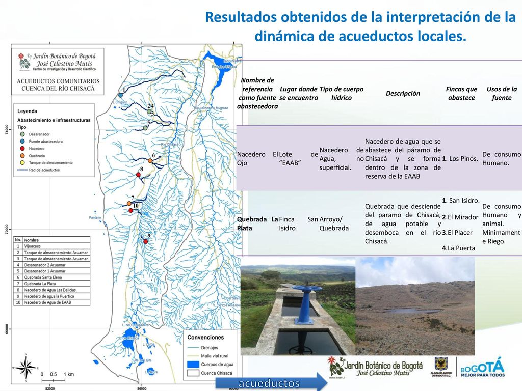 Nombre de referencia como fuente abastecedora Lugar donde se encuentra