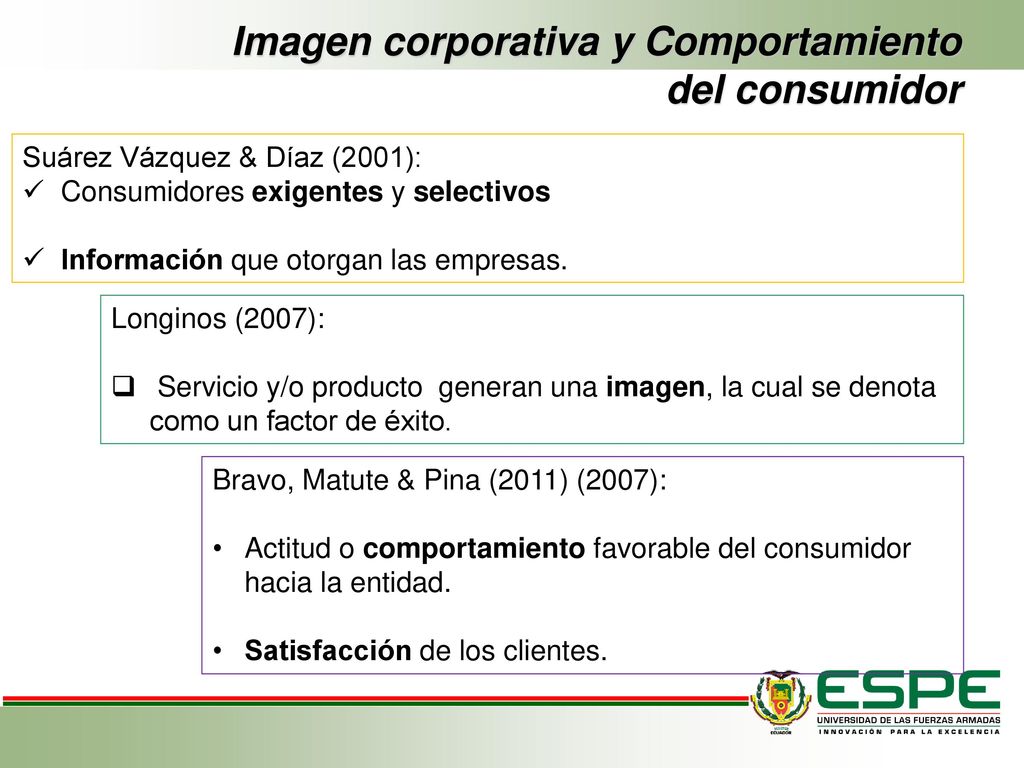 Imagen corporativa y Comportamiento del consumidor
