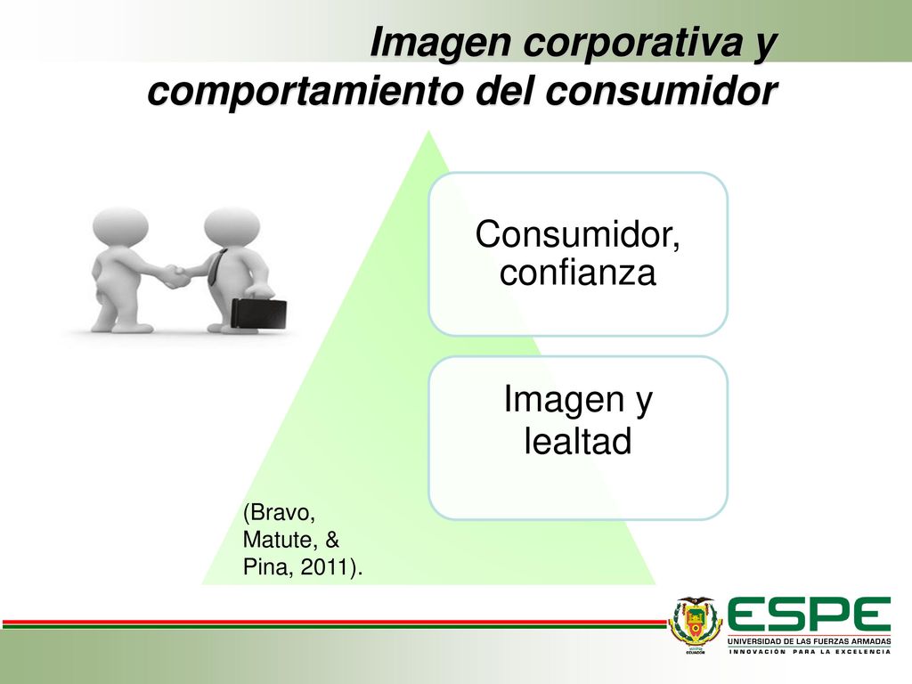 Imagen corporativa y comportamiento del consumidor