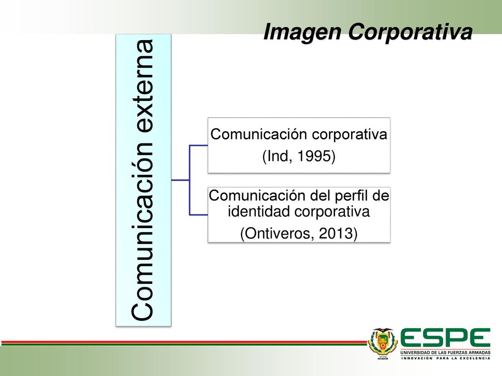 Comunicación externa Imagen Corporativa Comunicación corporativa