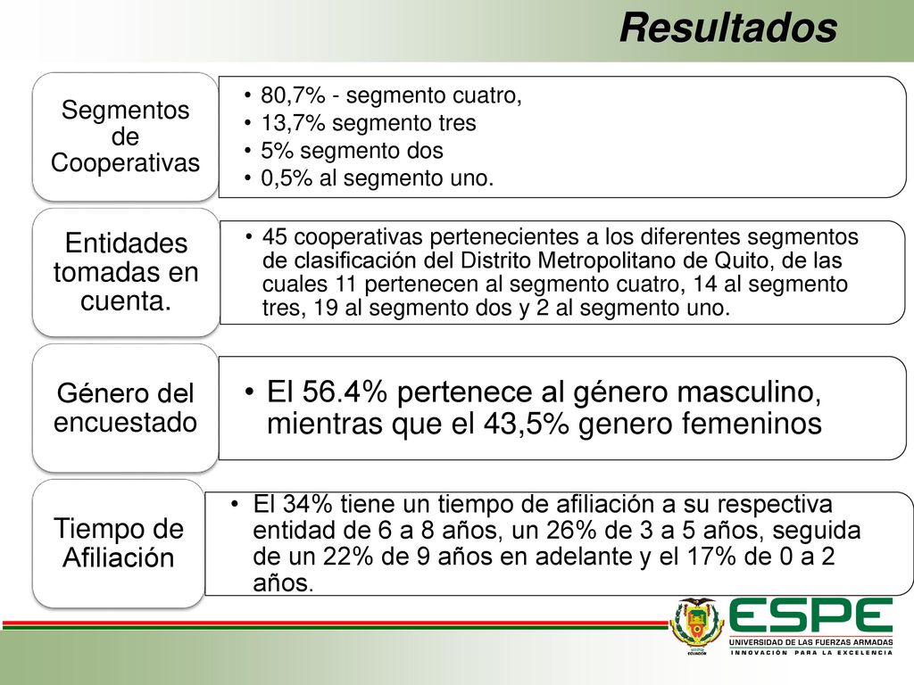 Resultados 80,7% - segmento cuatro, 13,7% segmento tres. 5% segmento dos. 0,5% al segmento uno. Segmentos de Cooperativas.