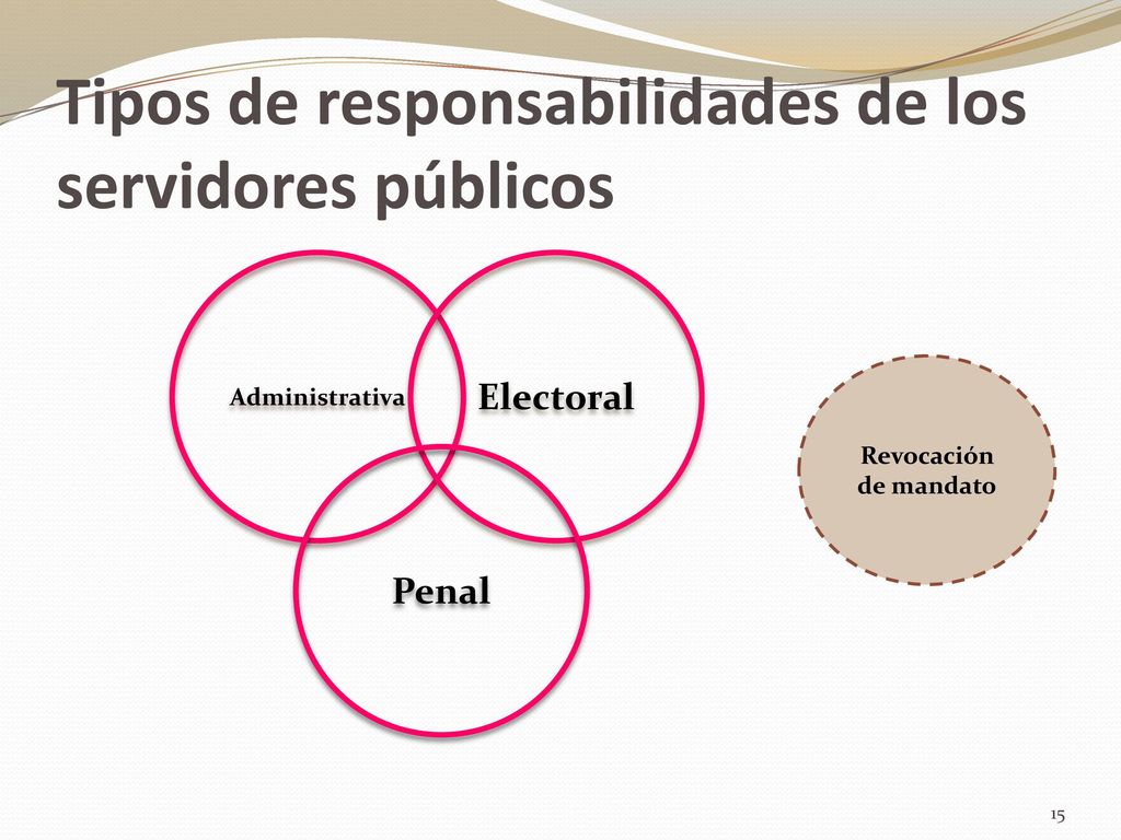 Tipos de responsabilidades de los servidores públicos