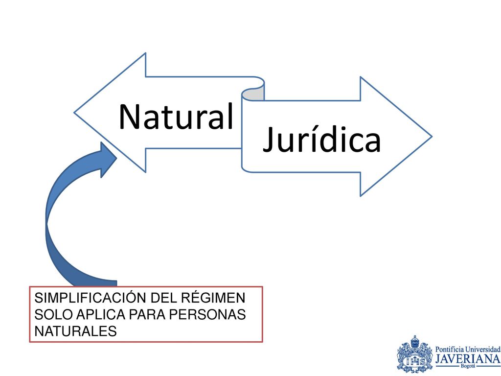 Natural Jurídica SIMPLIFICACIÓN DEL RÉGIMEN SOLO APLICA PARA PERSONAS NATURALES