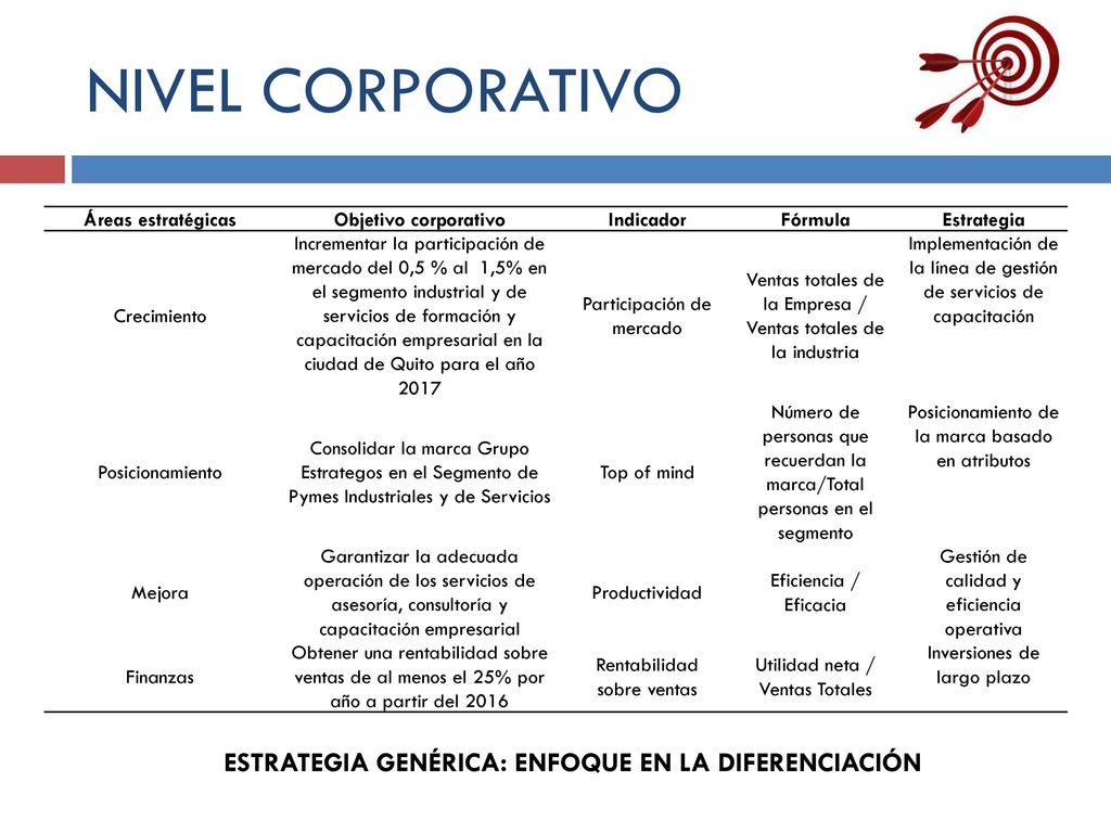 NIVEL CORPORATIVO ESTRATEGIA GENÉRICA: ENFOQUE EN LA DIFERENCIACIÓN