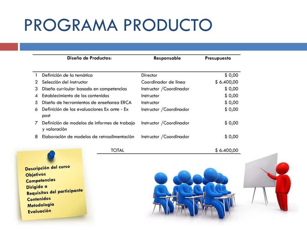 PROGRAMA PRODUCTO Diseño de Productos: Responsable Presupuesto 1