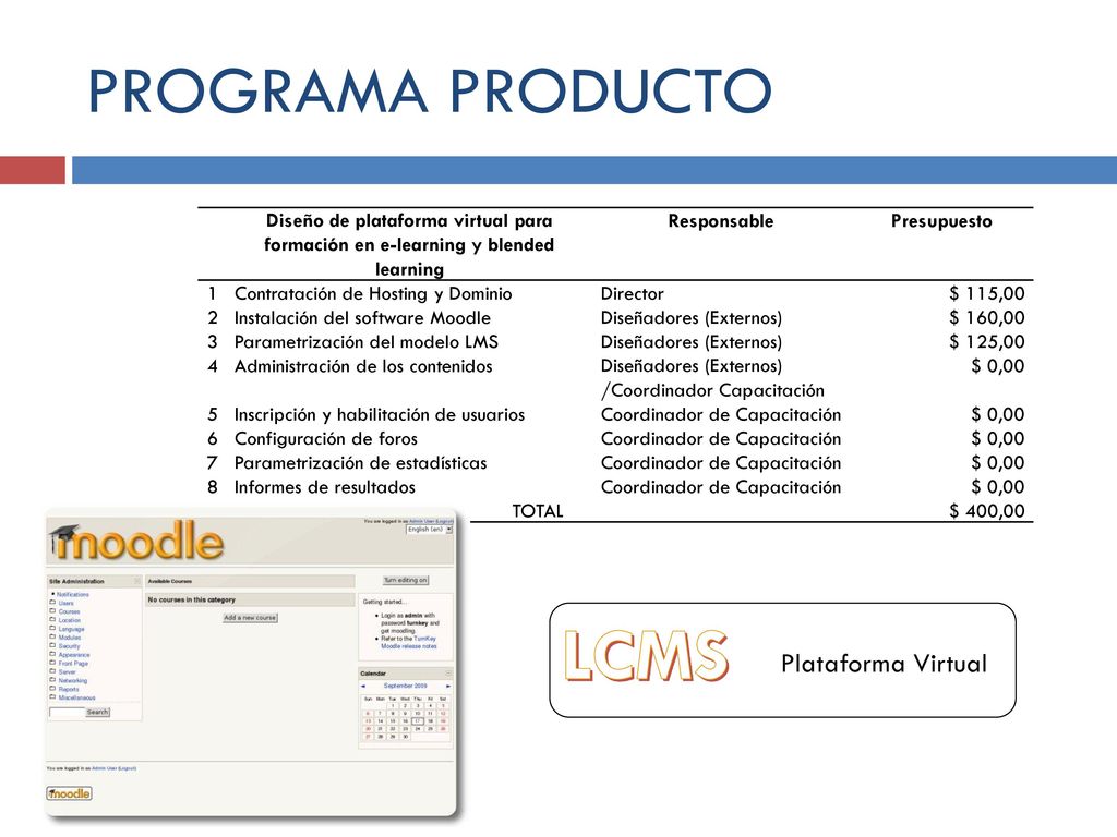 LCMS PROGRAMA PRODUCTO Plataforma Virtual