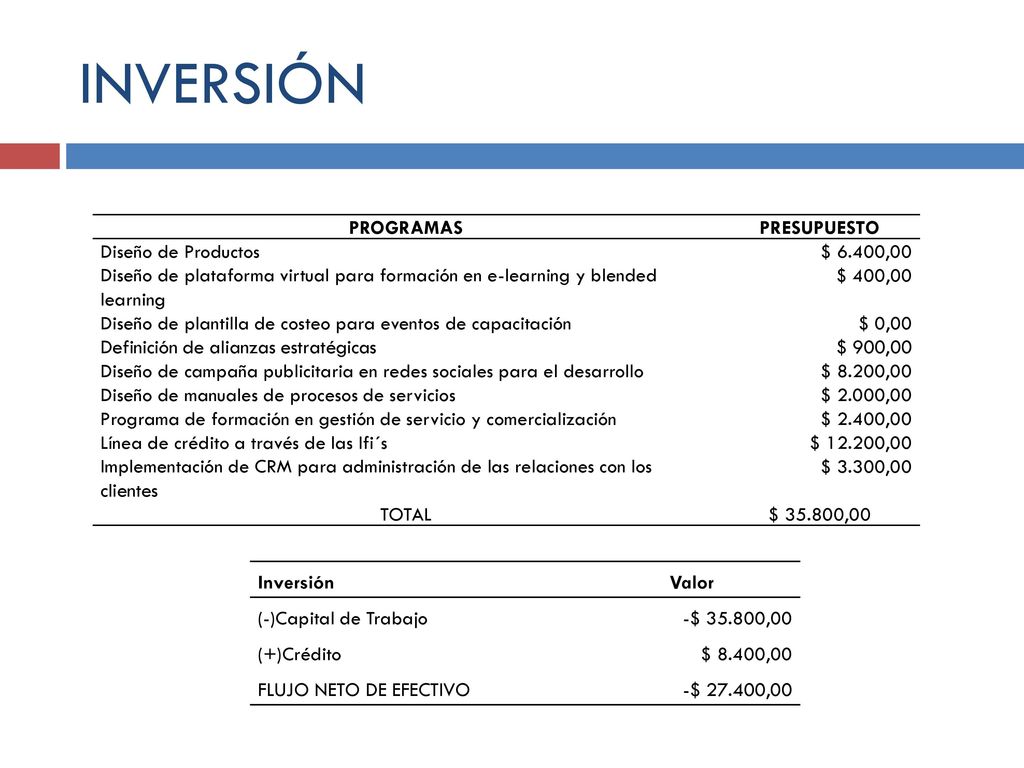 INVERSIÓN PROGRAMAS PRESUPUESTO Diseño de Productos $ 6.400,00