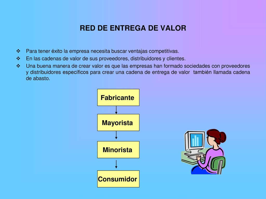 RED DE ENTREGA DE VALOR Fabricante Mayorista Minorista Consumidor