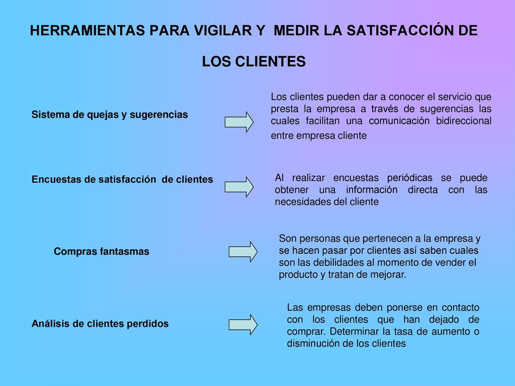 HERRAMIENTAS PARA VIGILAR Y MEDIR LA SATISFACCIÓN DE LOS CLIENTES