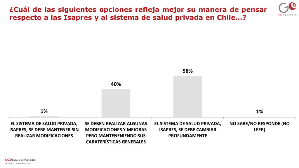 ¿Cuál de las siguientes opciones refleja mejor su manera de pensar respecto a las Isapres y al sistema de salud privada en Chile…
