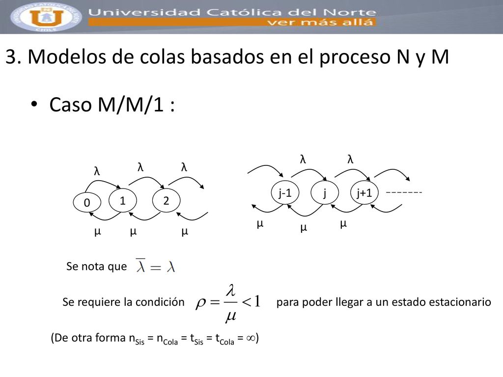 3. Modelos de colas basados en el proceso N y M