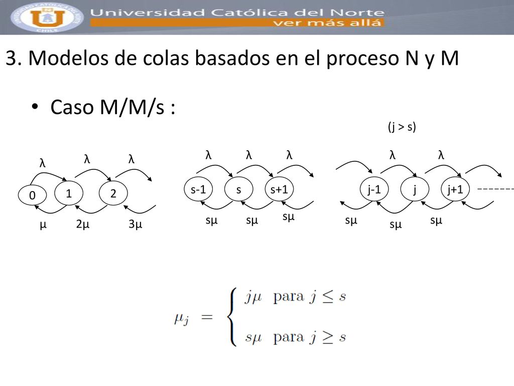 3. Modelos de colas basados en el proceso N y M