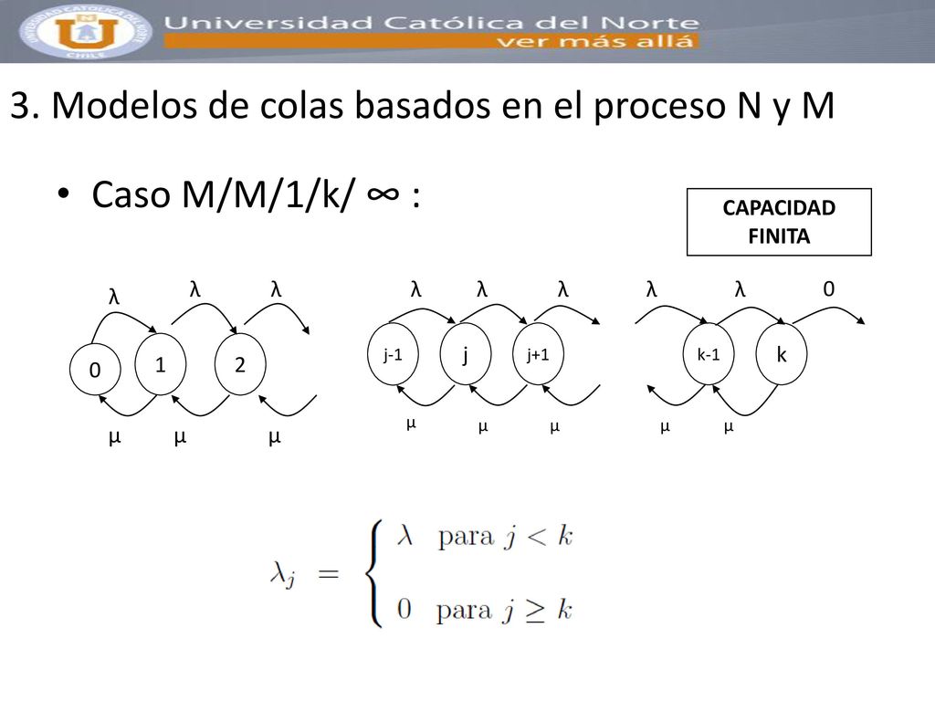 3. Modelos de colas basados en el proceso N y M