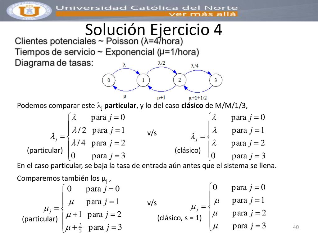 Solución Ejercicio 4 Podemos comparar este j particular, y lo del caso clásico de M/M/1/3, v/s. (particular)