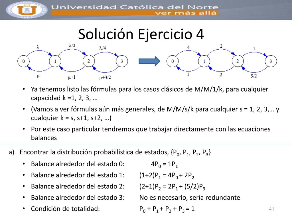 Solución Ejercicio 4 Ya tenemos listo las fórmulas para los casos clásicos de M/M/1/k, para cualquier capacidad k =1, 2, 3, …