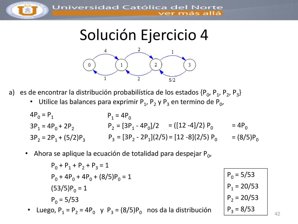 Solución Ejercicio 4 es de encontrar la distribución probabilística de los estados {P0, P1, P2, P3}