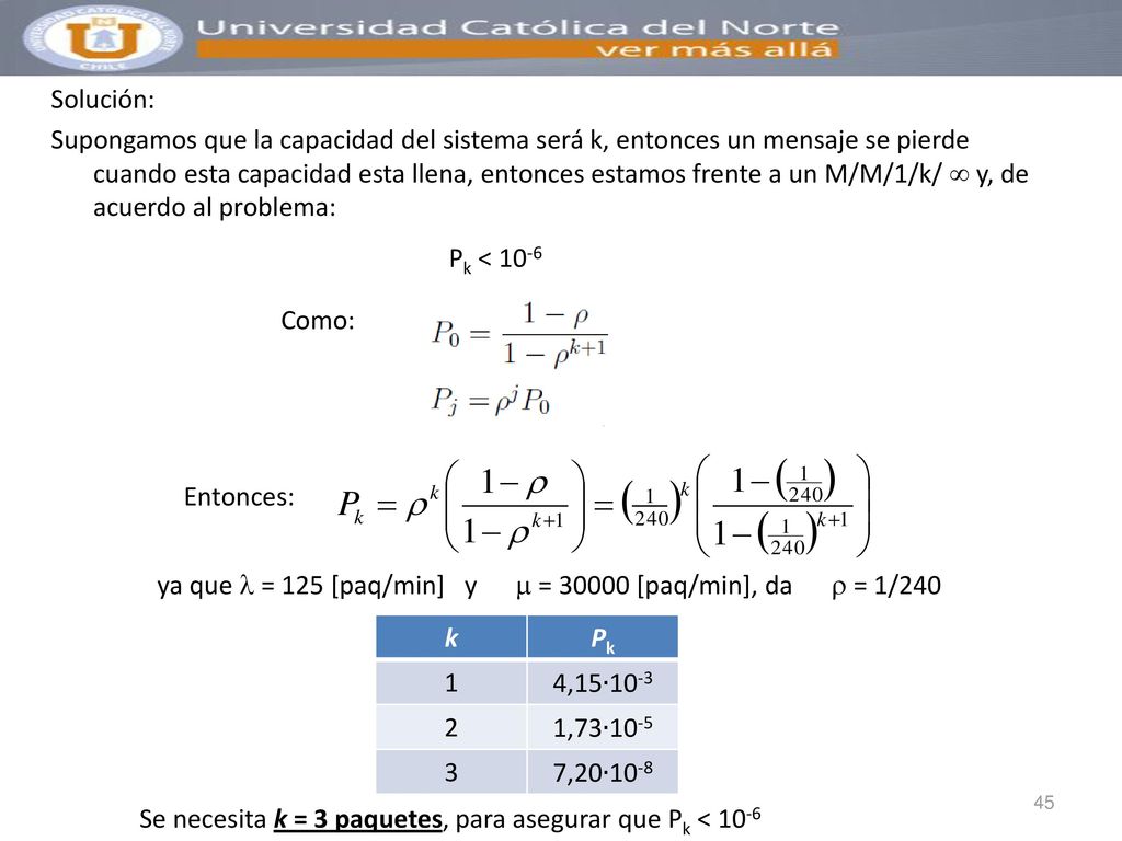 Solución: Supongamos que la capacidad del sistema será k, entonces un mensaje se pierde cuando esta capacidad esta llena, entonces estamos frente a un M/M/1/k/  y, de acuerdo al problema: