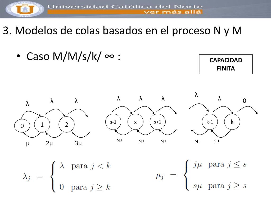 3. Modelos de colas basados en el proceso N y M