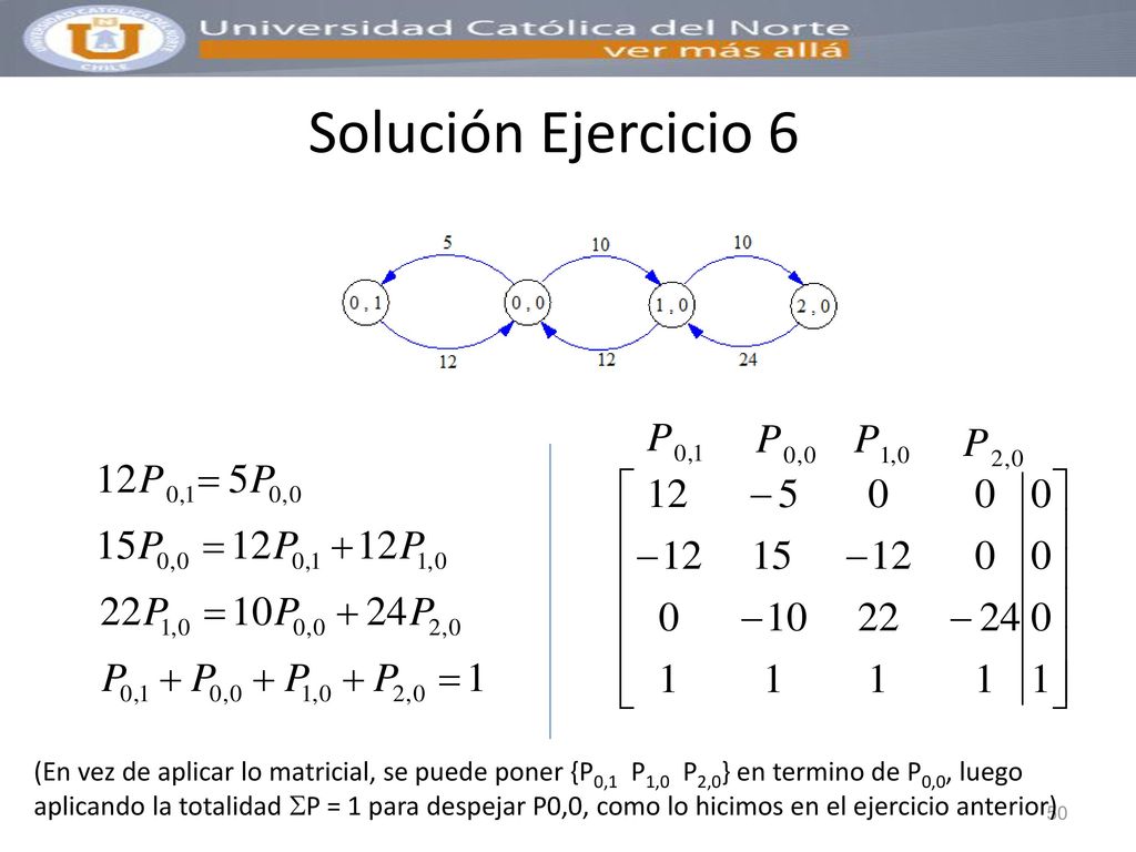 Solución Ejercicio 6 (En vez de aplicar lo matricial, se puede poner {P0,1 P1,0 P2,0} en termino de P0,0, luego.