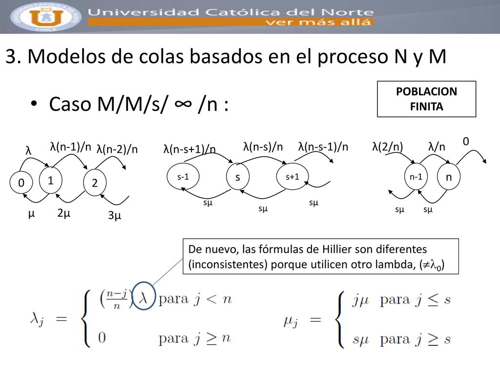 3. Modelos de colas basados en el proceso N y M