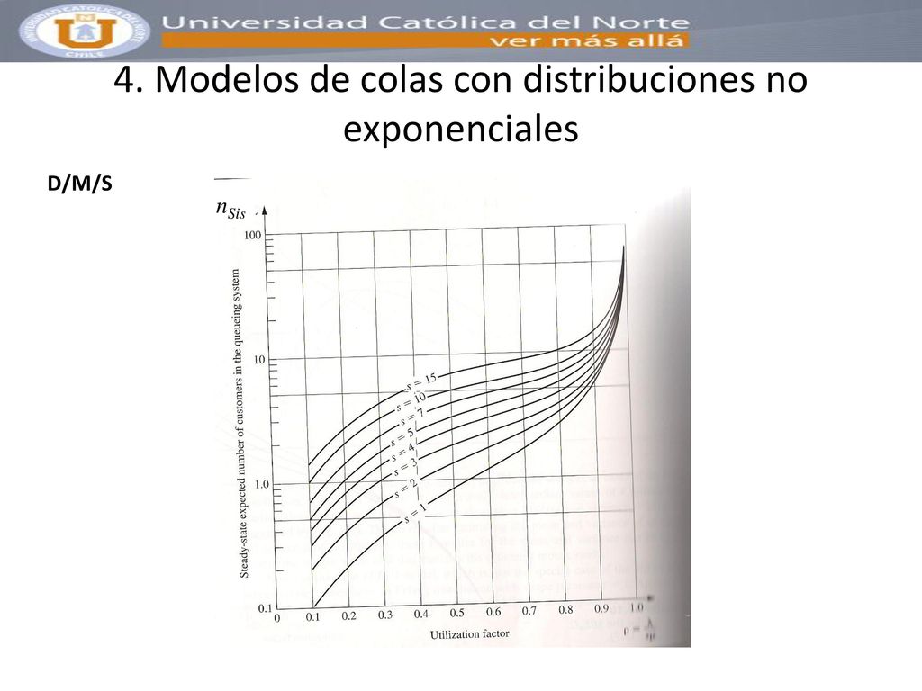 4. Modelos de colas con distribuciones no exponenciales
