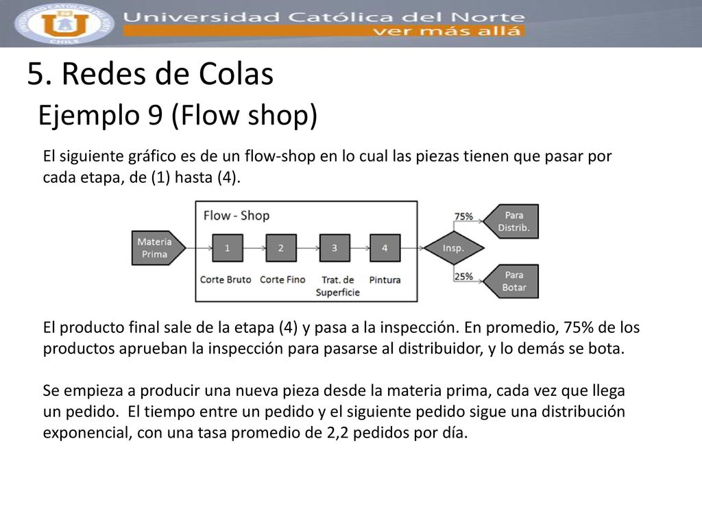 5. Redes de Colas Ejemplo 9 (Flow shop)
