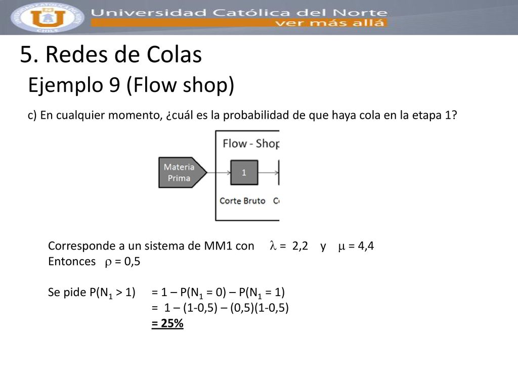 5. Redes de Colas Ejemplo 9 (Flow shop)