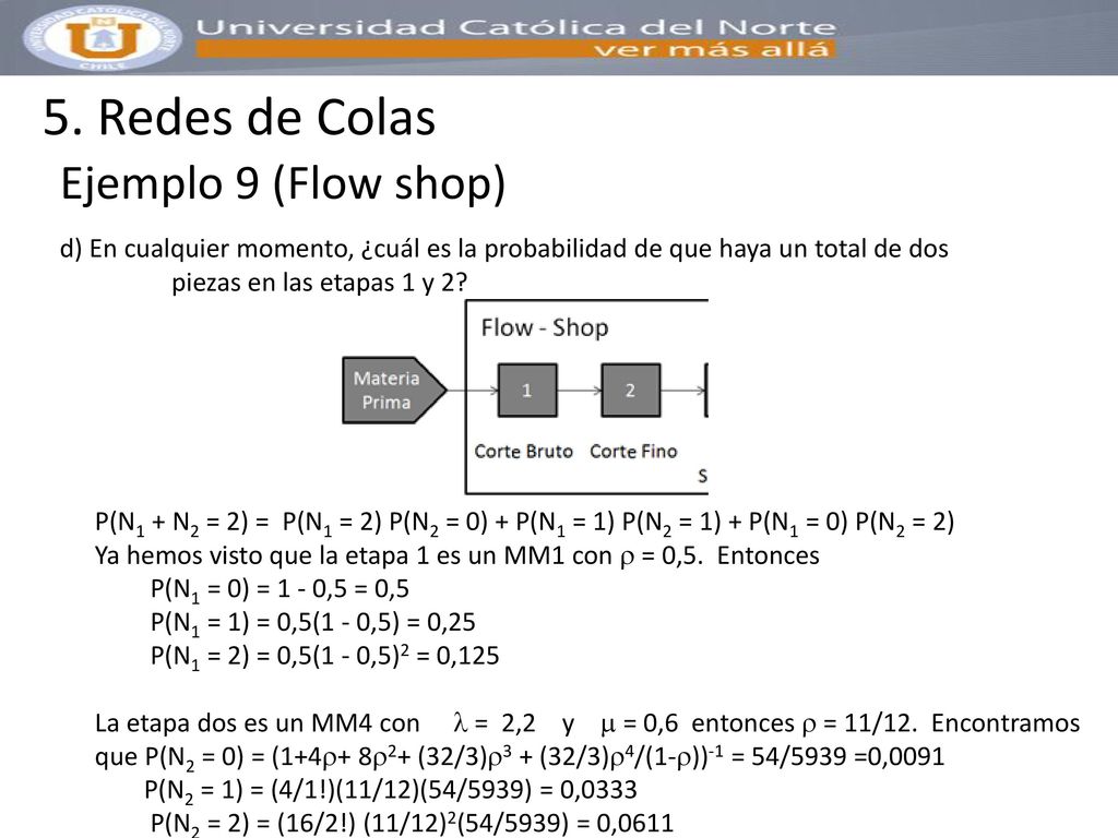 5. Redes de Colas Ejemplo 9 (Flow shop)