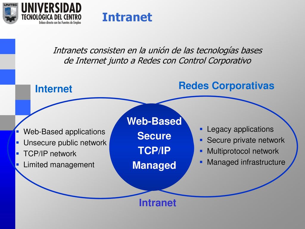 Intranet Redes Corporativas Internet Web-Based Secure TCP/IP Managed