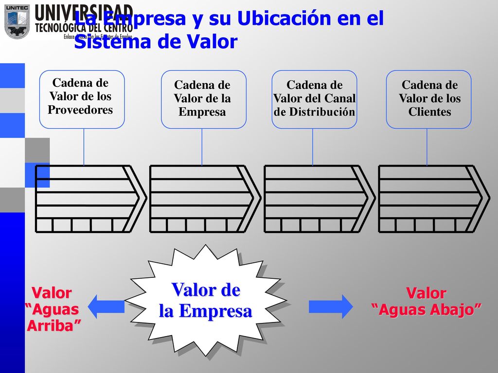La Empresa y su Ubicación en el Sistema de Valor